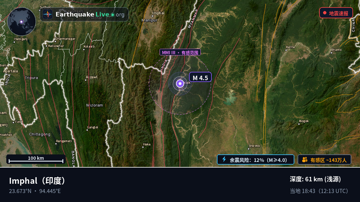 Manipur, 印度