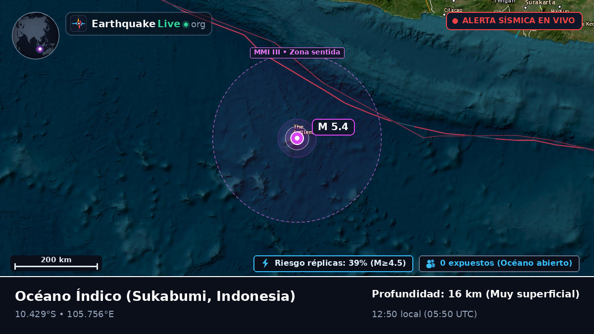 Océano Índico (Indonesia)
