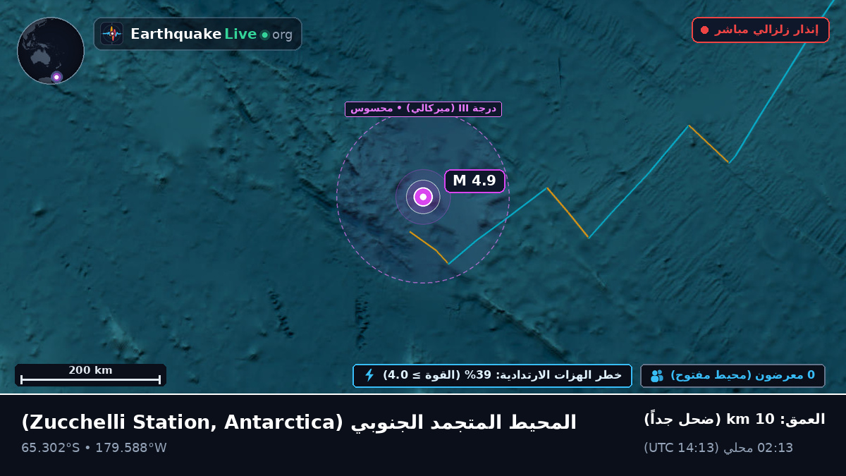 المحيط المتجمد الجنوبي (Antarctica)