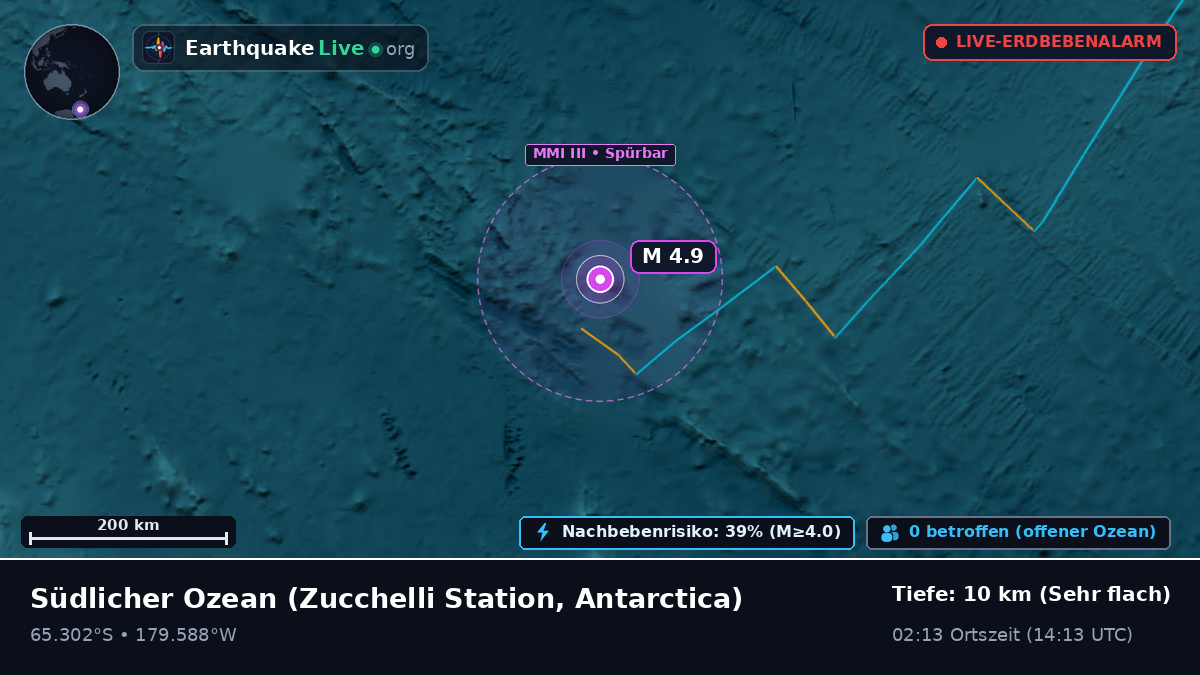 Südlicher Ozean (Antarctica)