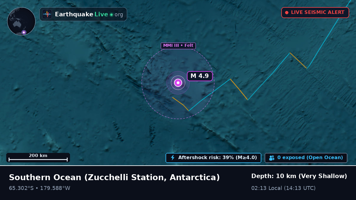 Southern Ocean (Antarctica)