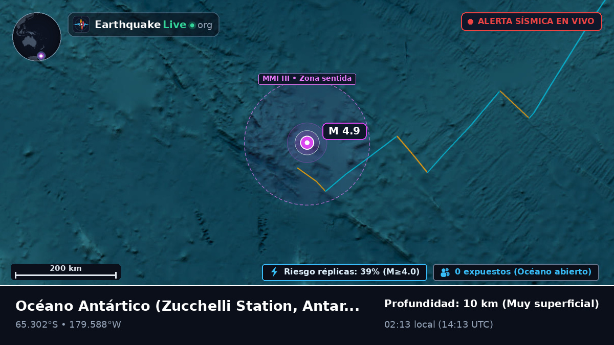 Océano Antártico (Antarctica)