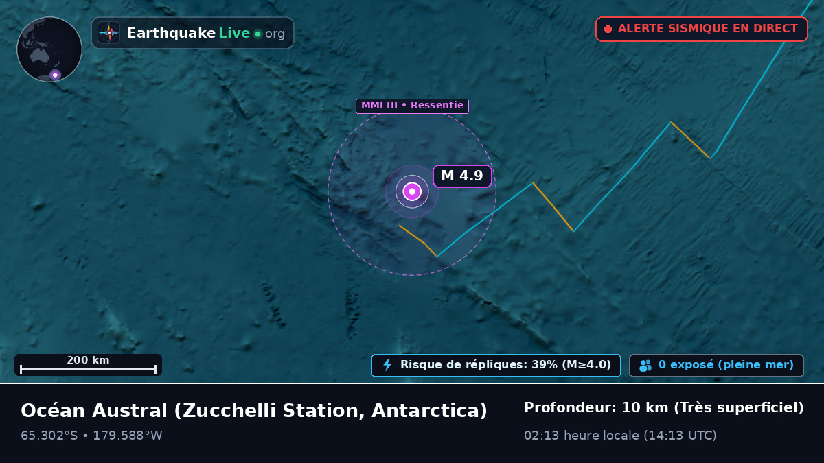 Océan Austral (Antarctica)