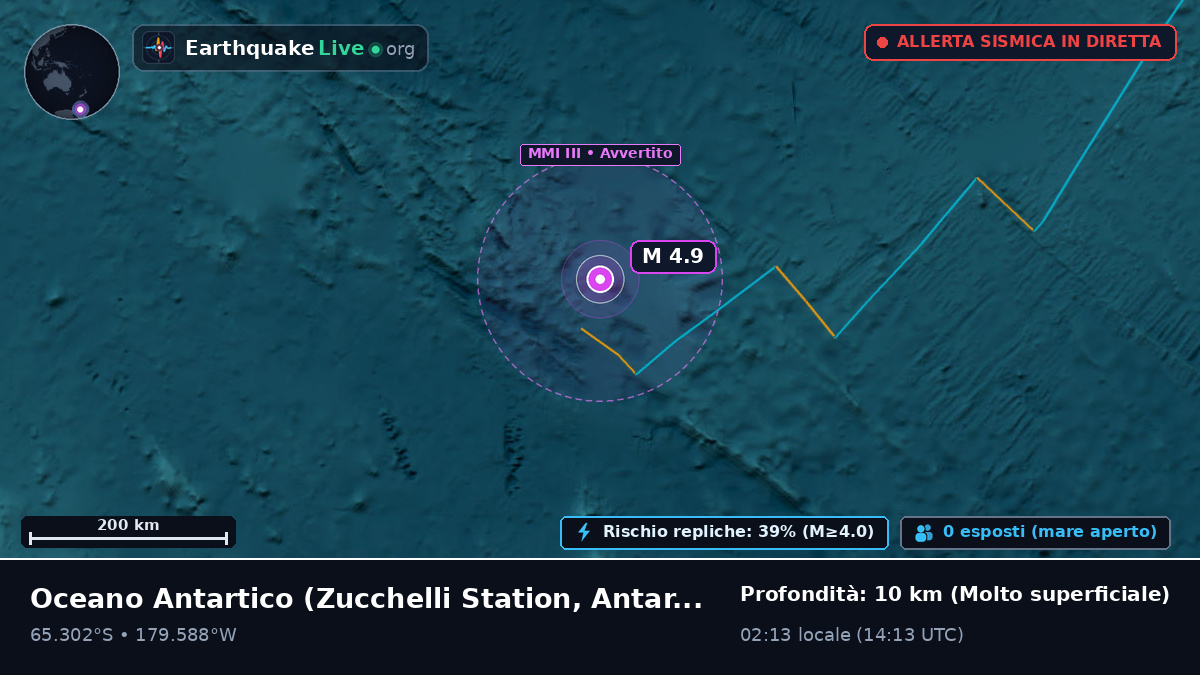 Oceano Antartico (Antarctica)