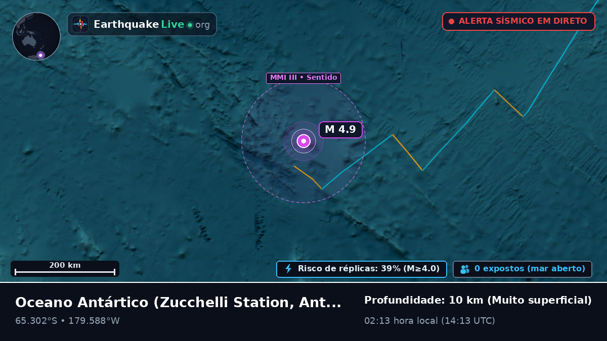 Oceano Antártico (Antarctica)