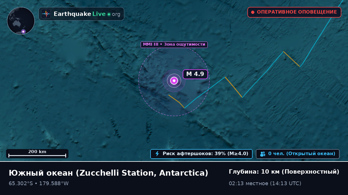 Южный океан (Antarctica)