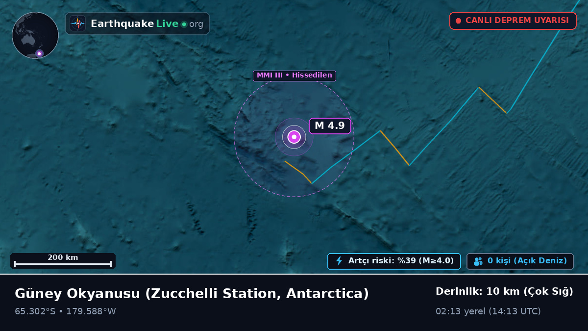 Güney Okyanusu (Antarctica)