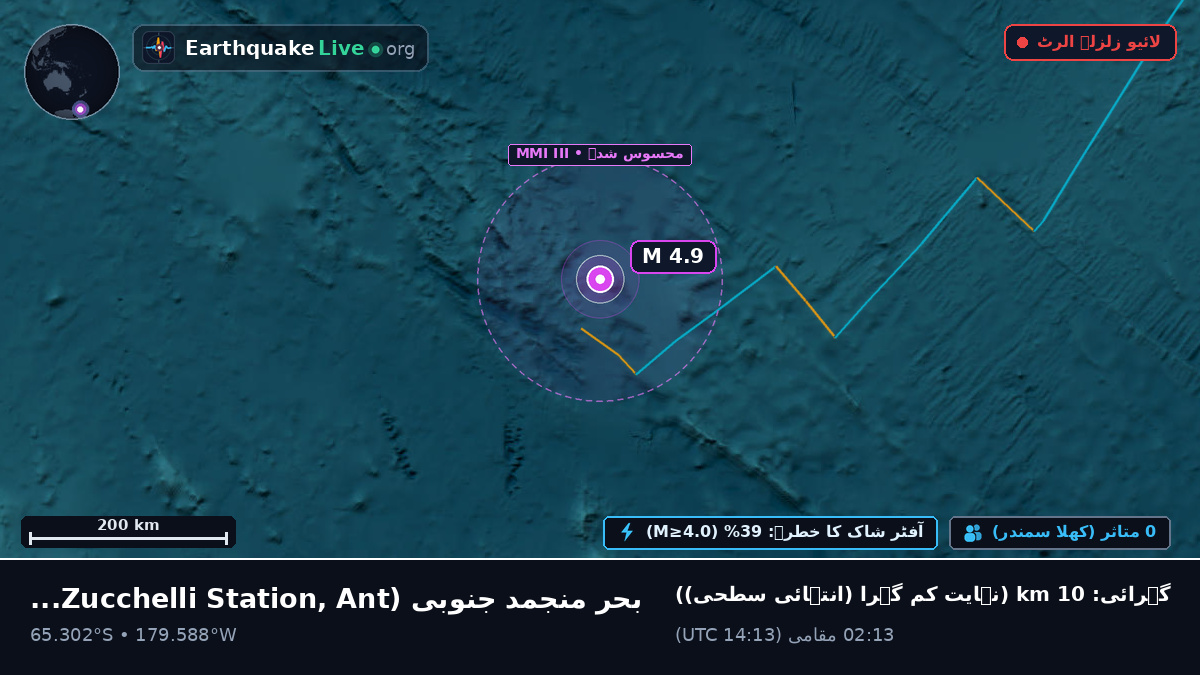 بحر منجمد جنوبی (Antarctica)