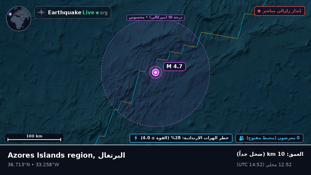 شمال المحيط الأطلسي (البرتغال)