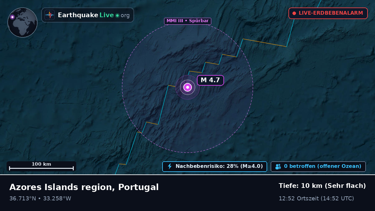 Nordatlantik (Portugal)
