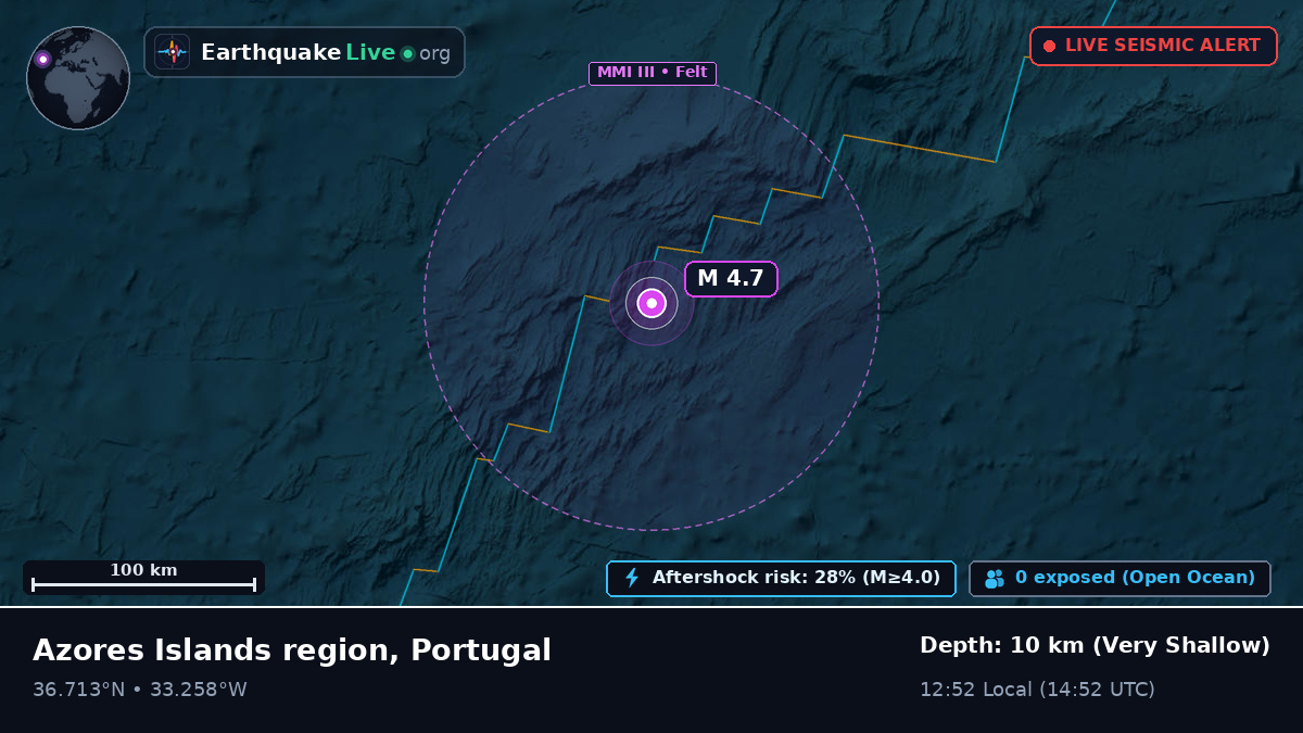 North Atlantic Ocean (Portugal)