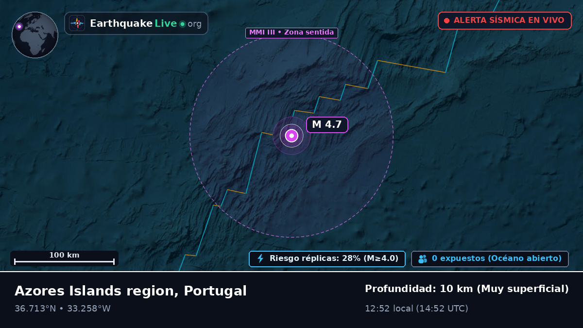 Océano Atlántico Norte (Portugal)