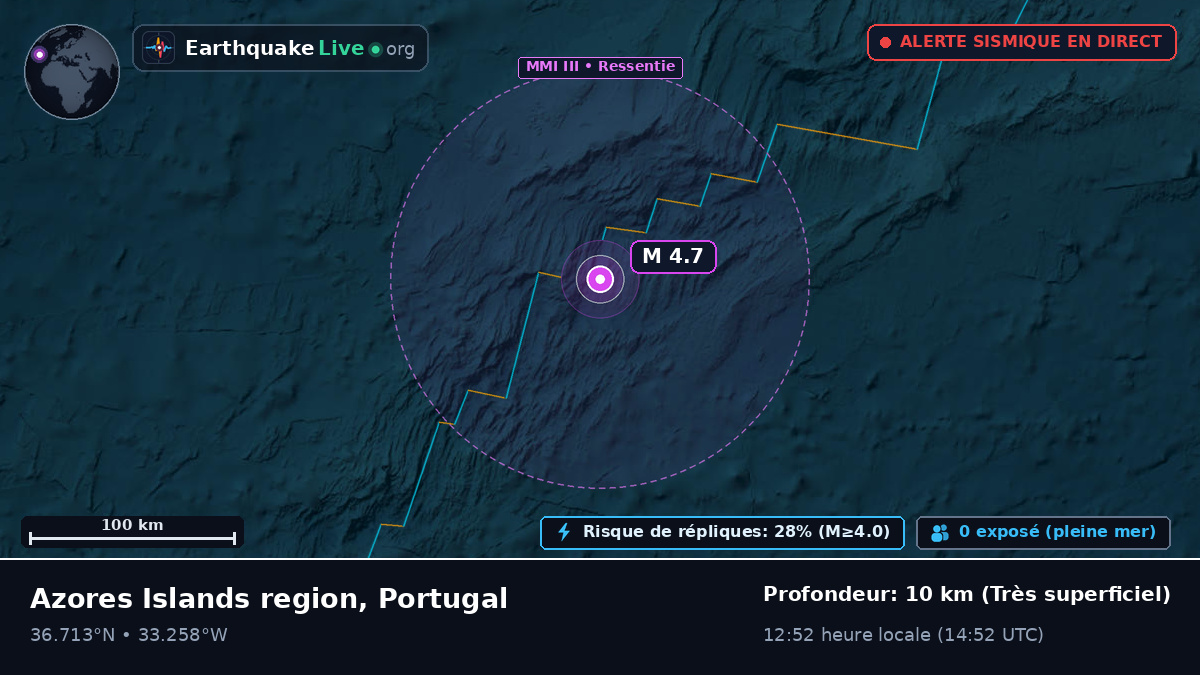 Océan Atlantique Nord (Portugal)