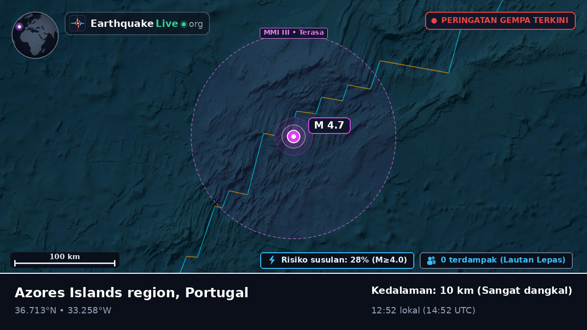 Samudra Atlantik Utara (Portugal)