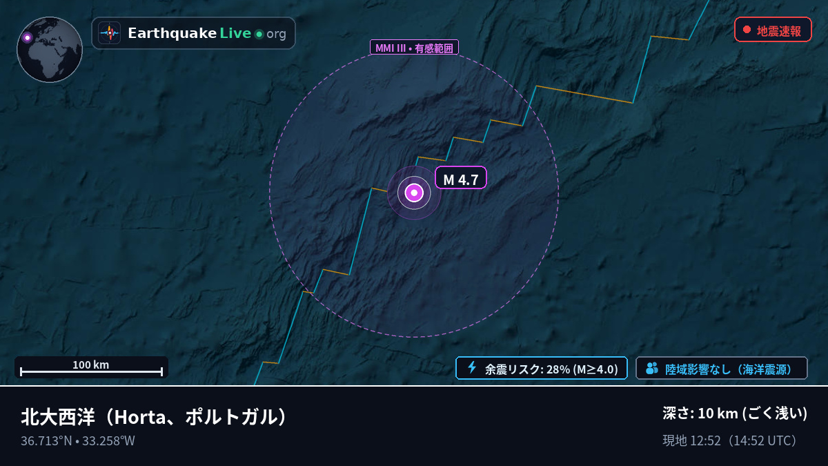 北大西洋 (ポルトガル)