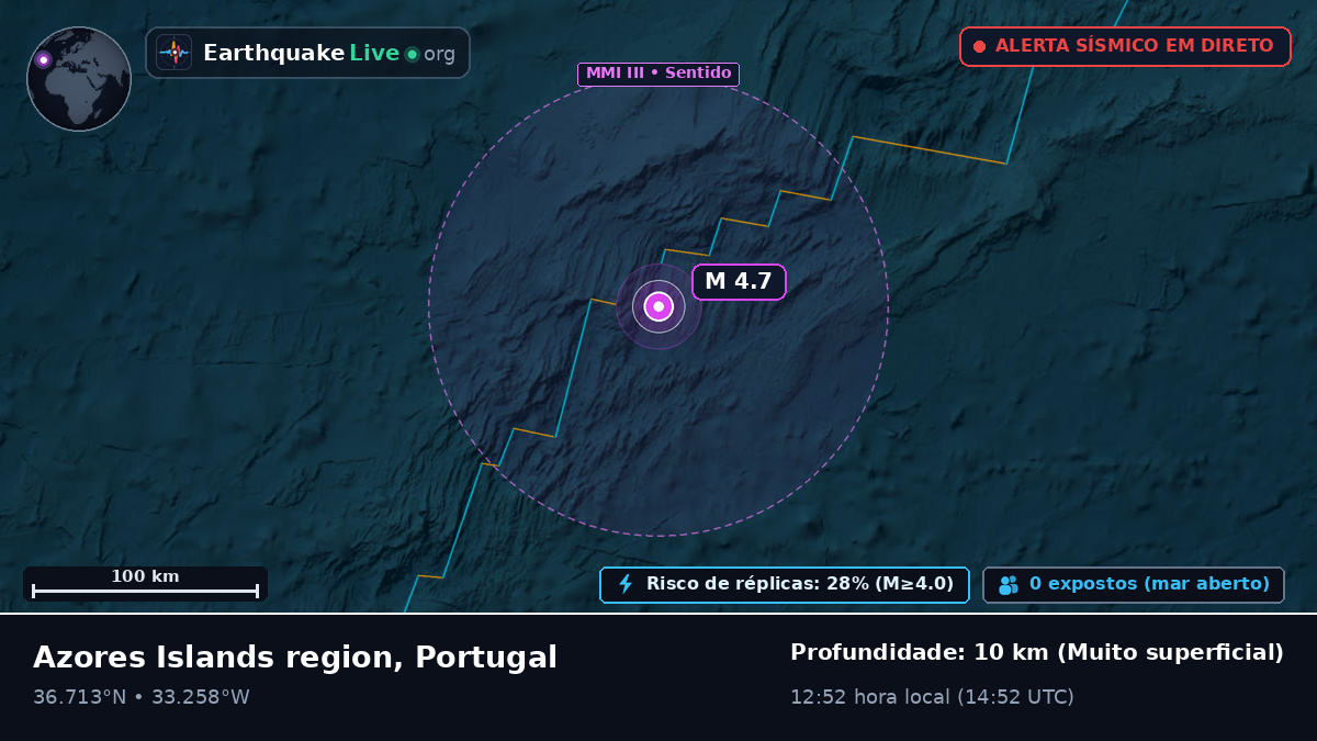 Oceano Atlântico Norte (Portugal)