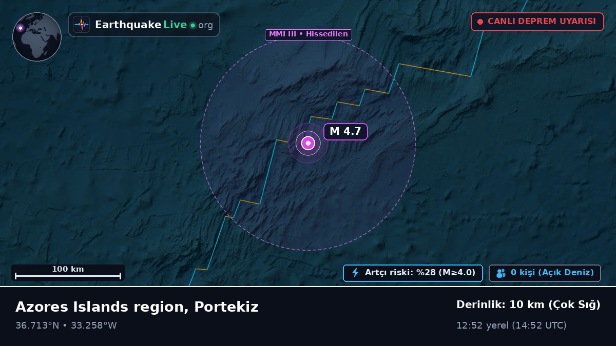 Kuzey Atlantik Okyanusu (Portekiz)