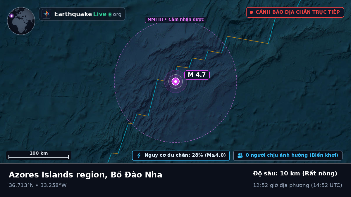 Bắc Đại Tây Dương (Bồ Đào Nha)
