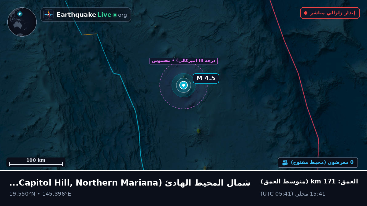 شمال المحيط الهادئ (Northern Mariana Islands)