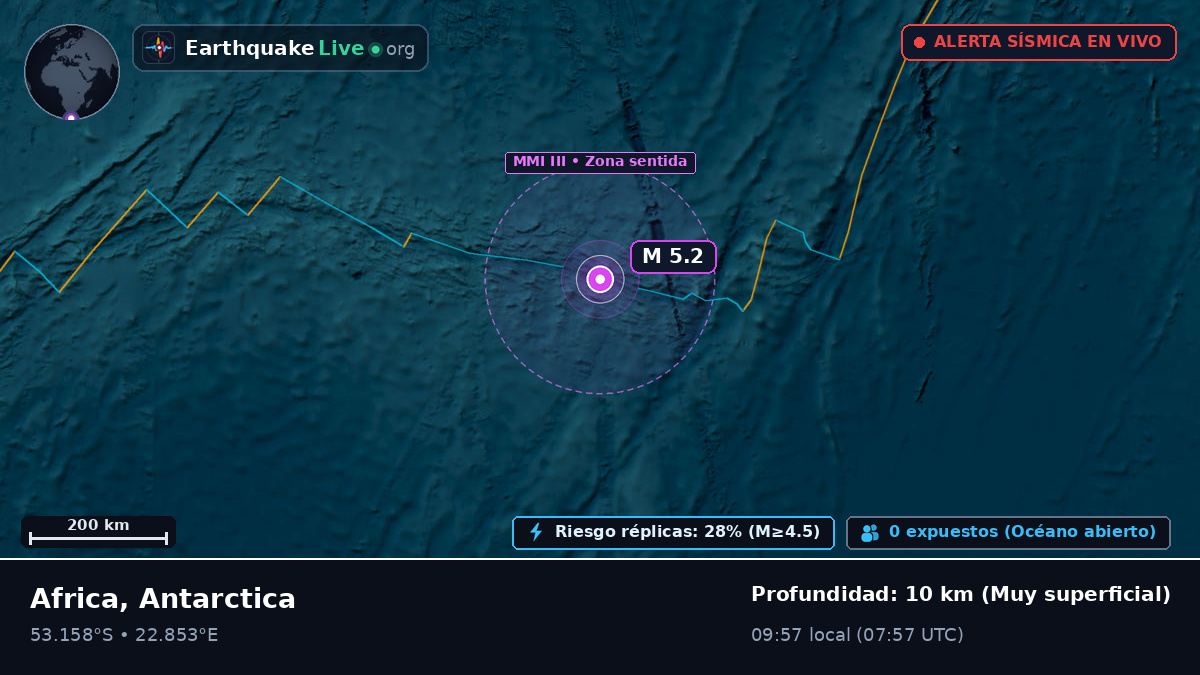 Océano Índico (Antarctica)