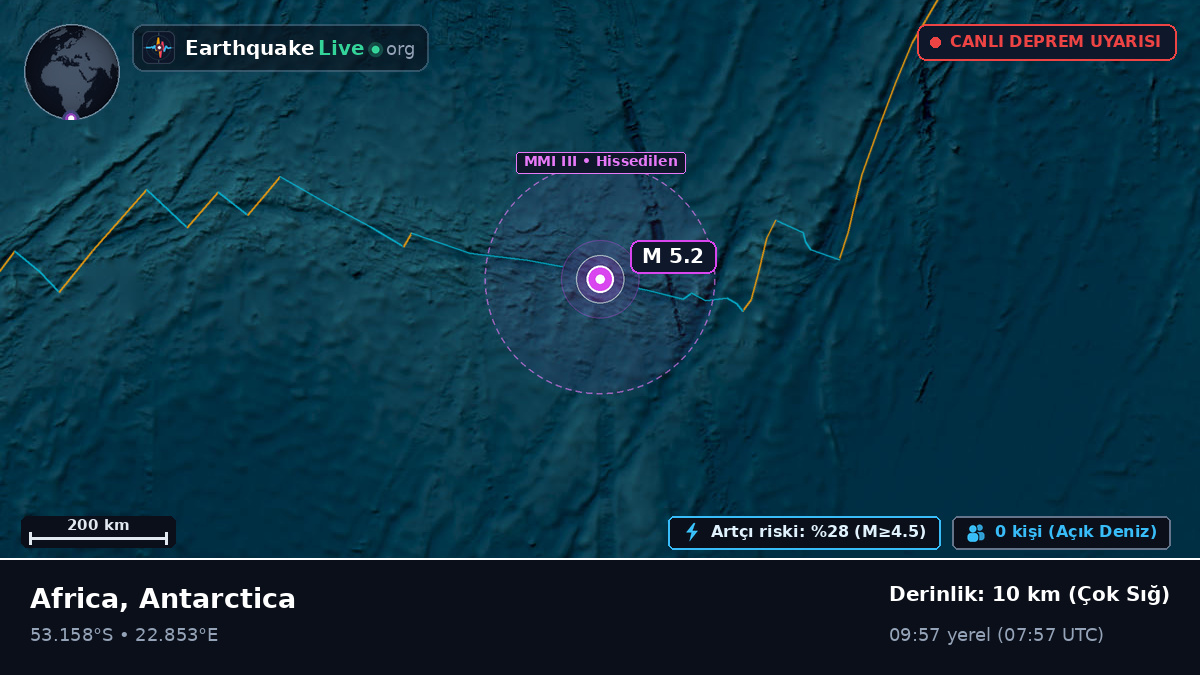 Hint Okyanusu (Antarctica)