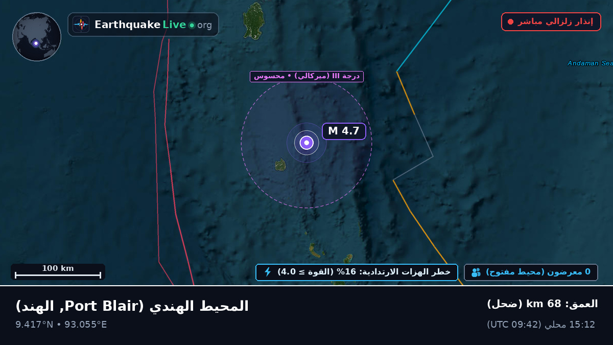 المحيط الهندي (الهند)