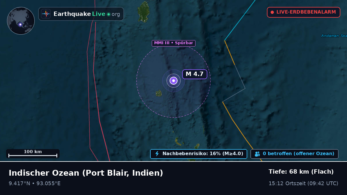 Indischer Ozean (Indien)