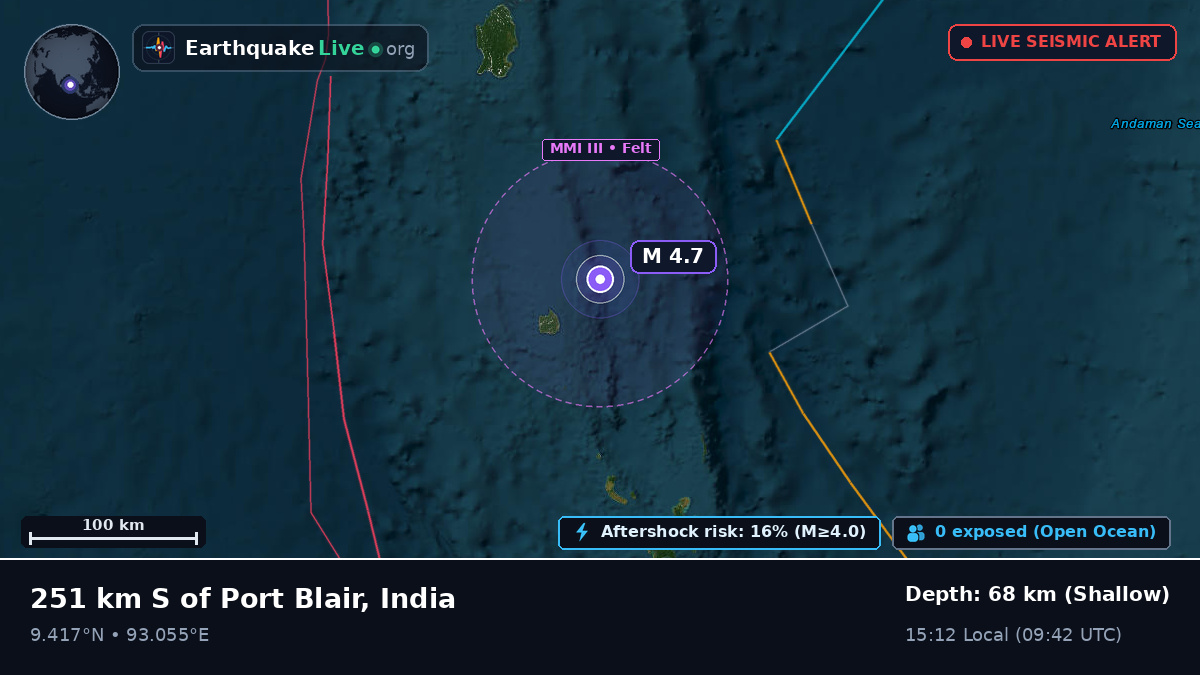 Indian Ocean (India)