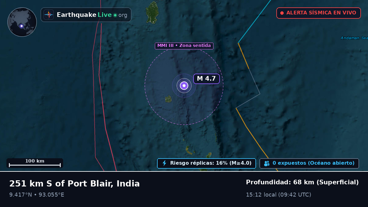 Océano Índico (India)