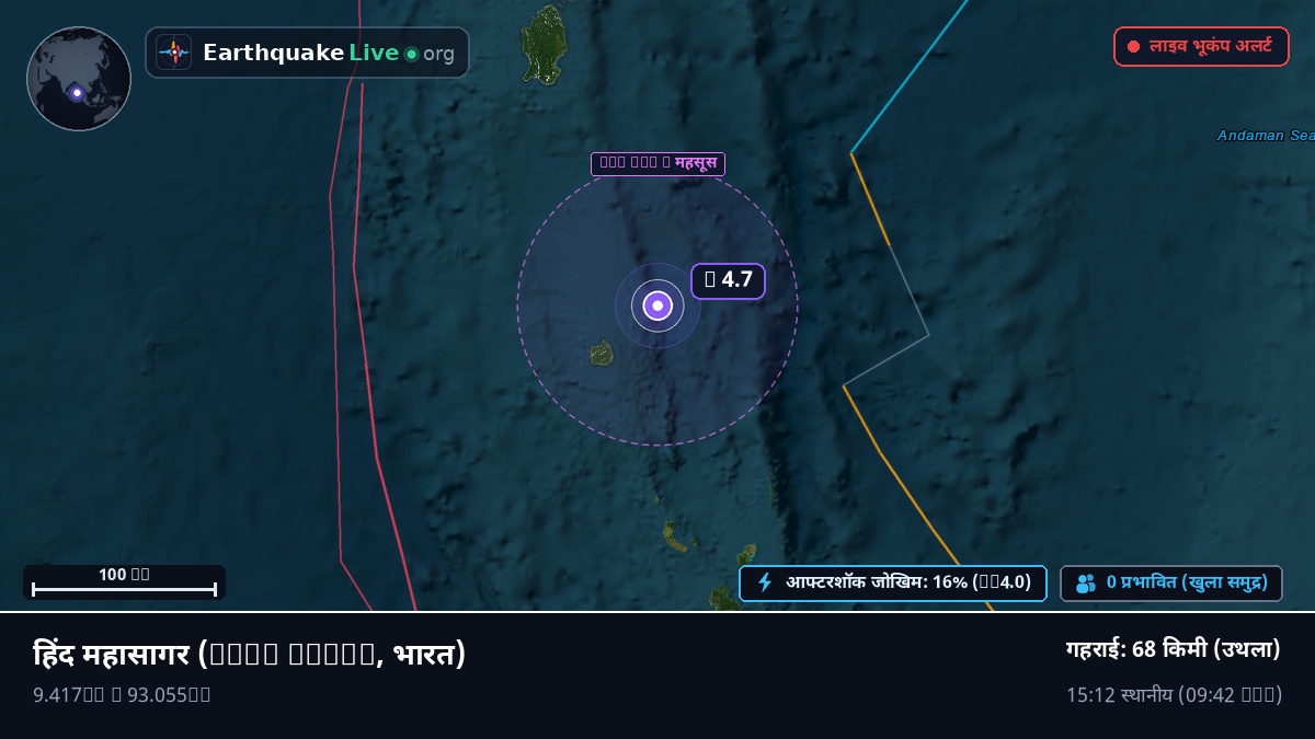 हिंद महासागर (भारत)