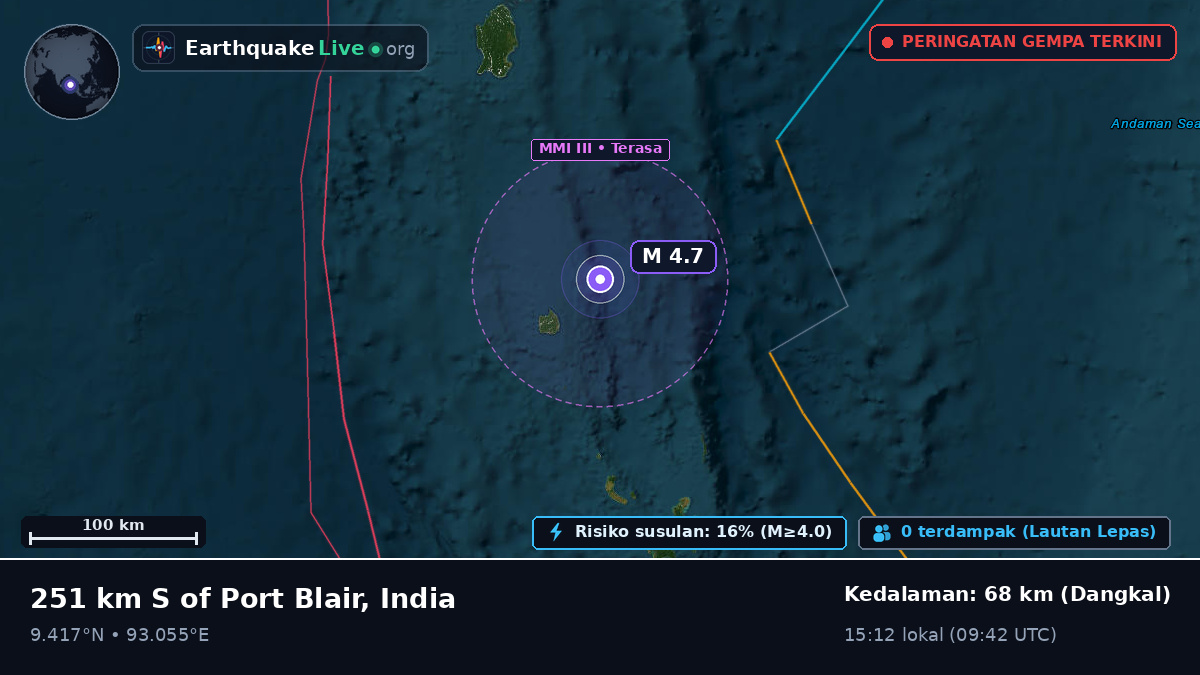 Samudra Hindia (India)