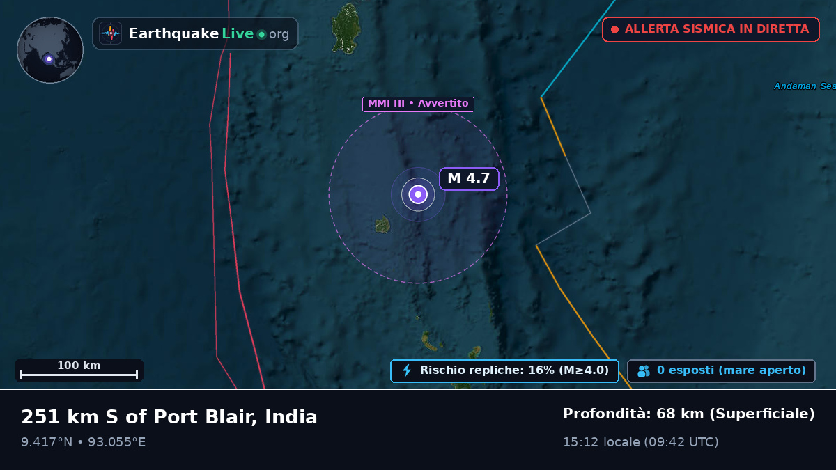 Oceano Indiano (India)