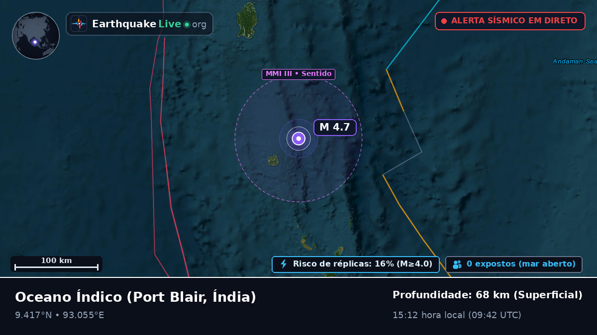 Oceano Índico (Índia)