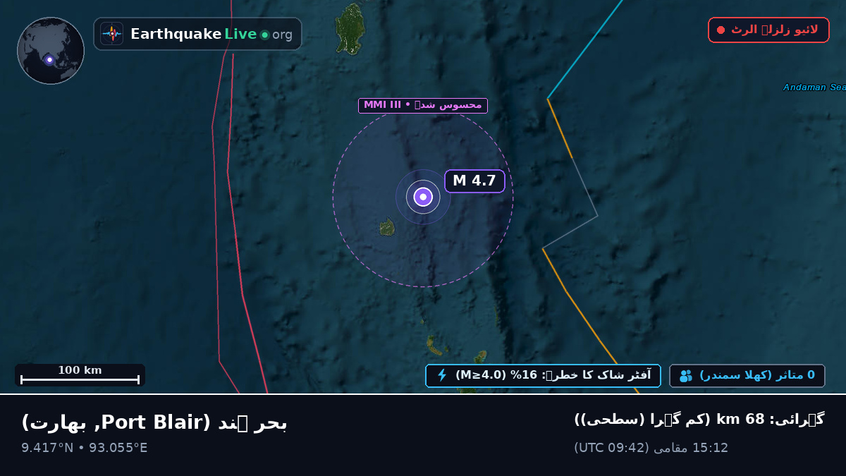 بحر ہند (بھارت)