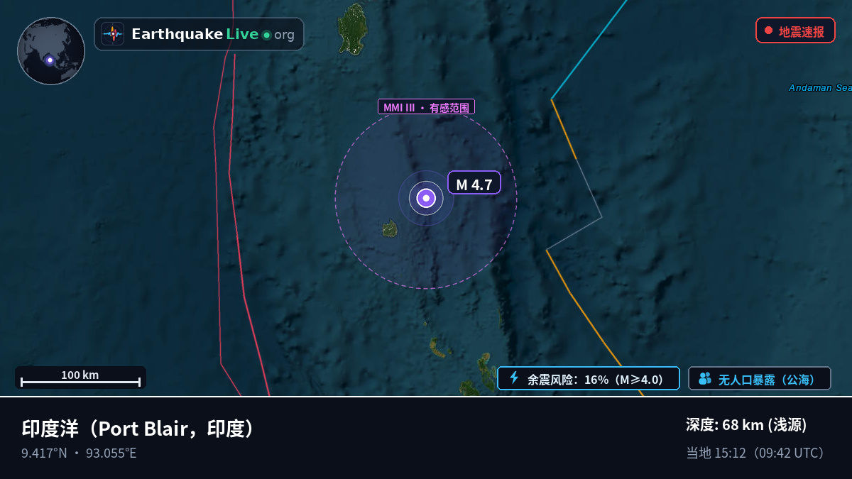 印度洋 (印度)