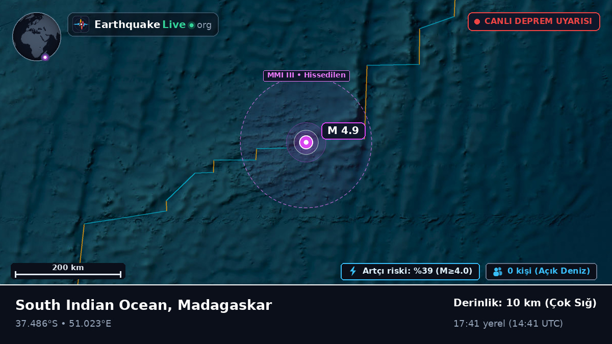 Hint Okyanusu (Madagaskar)