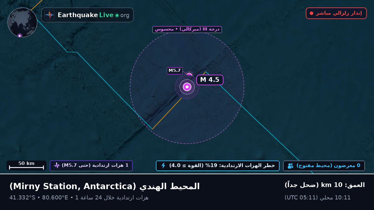 المحيط الهندي (Antarctica)