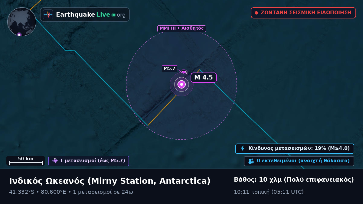 Ινδικός Ωκεανός (Antarctica)