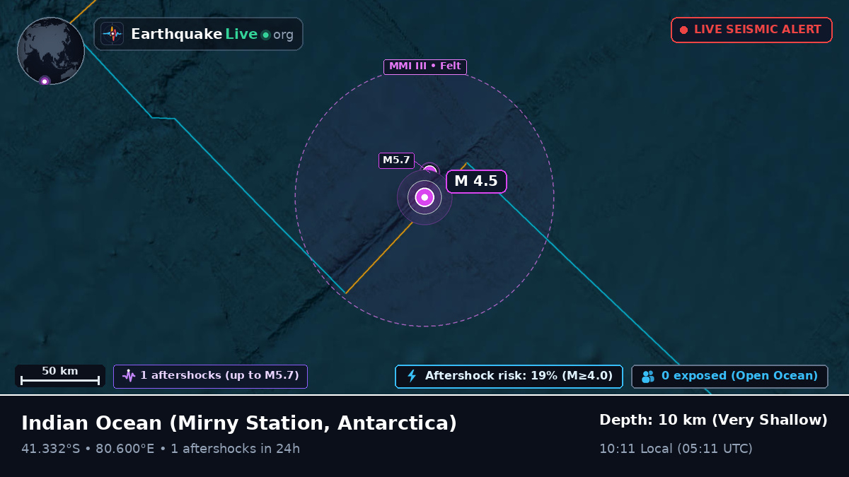 Indian Ocean (Antarctica)