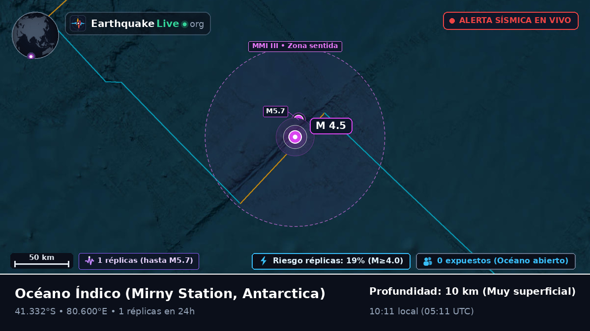 Océano Índico (Antarctica)