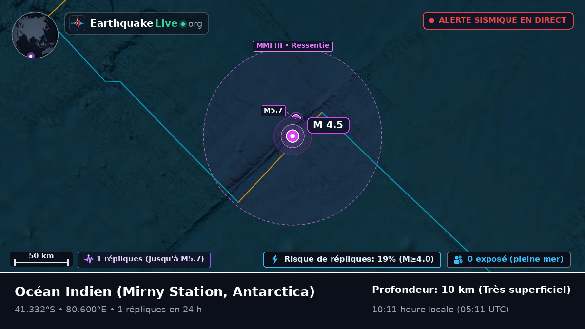 Océan Indien (Antarctica)