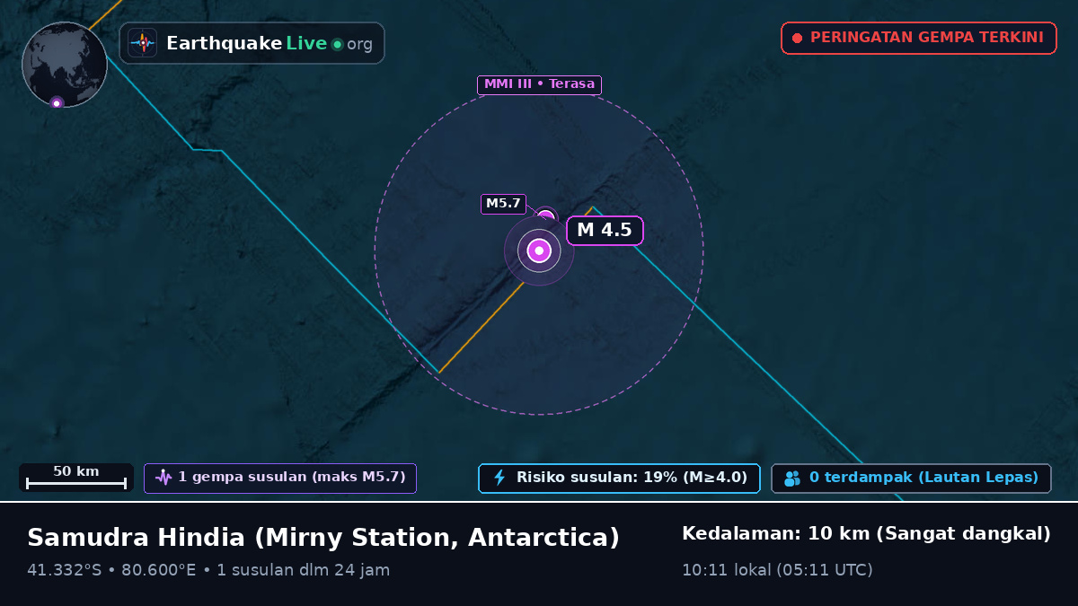 Samudra Hindia (Antarctica)