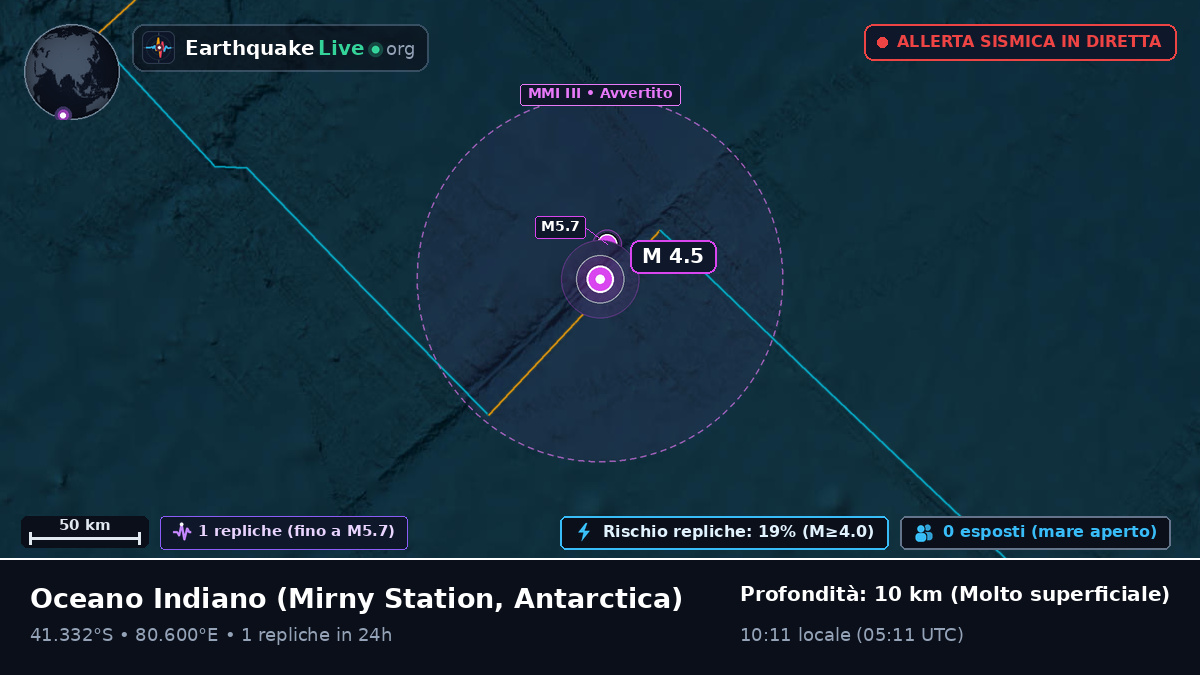 Oceano Indiano (Antarctica)
