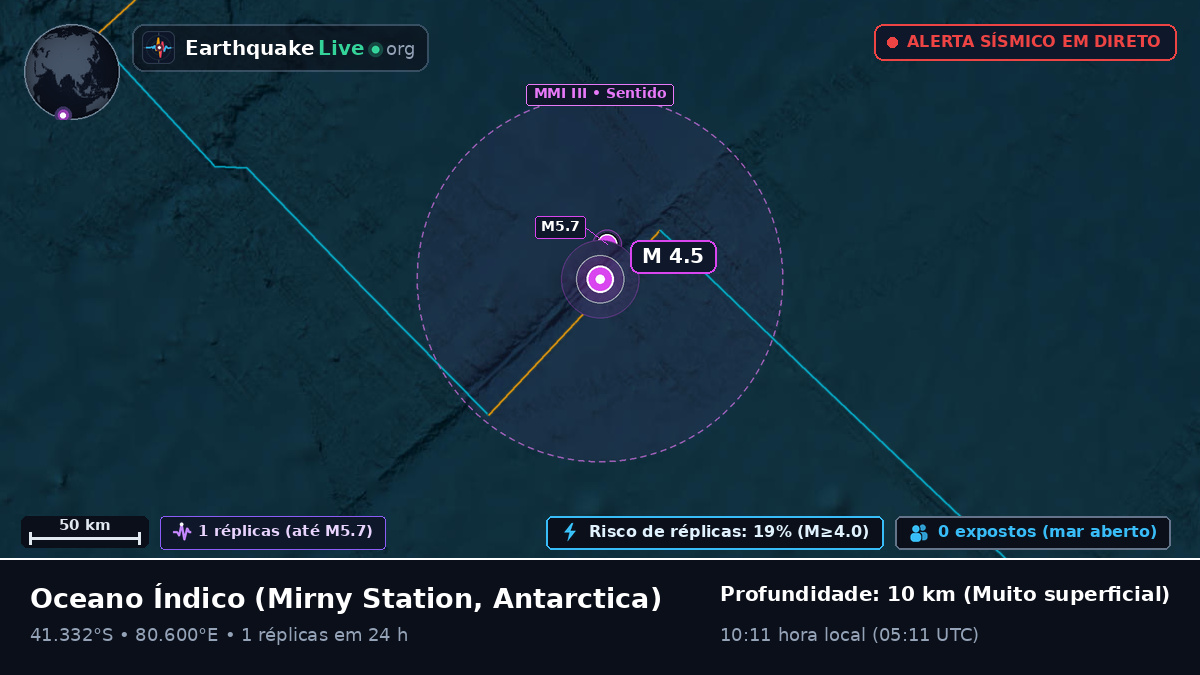 Oceano Índico (Antarctica)