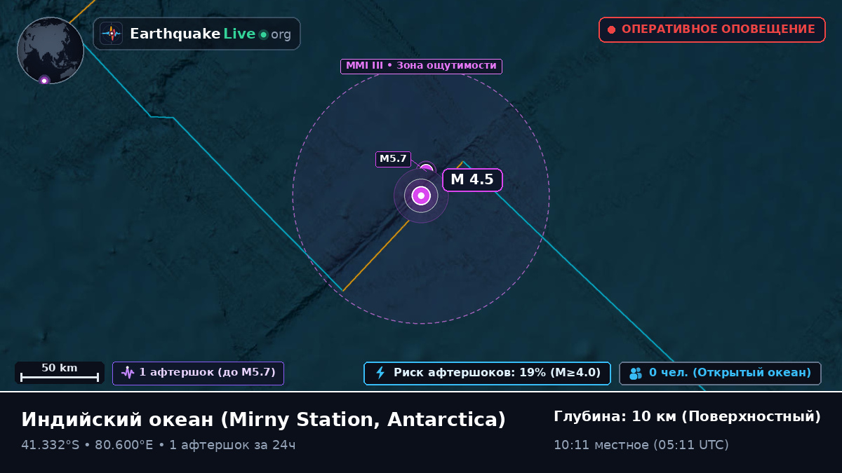 Индийский океан (Antarctica)