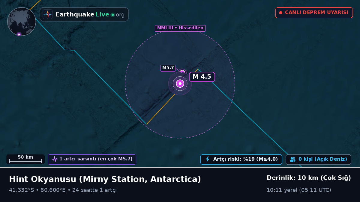 Hint Okyanusu (Antarctica)