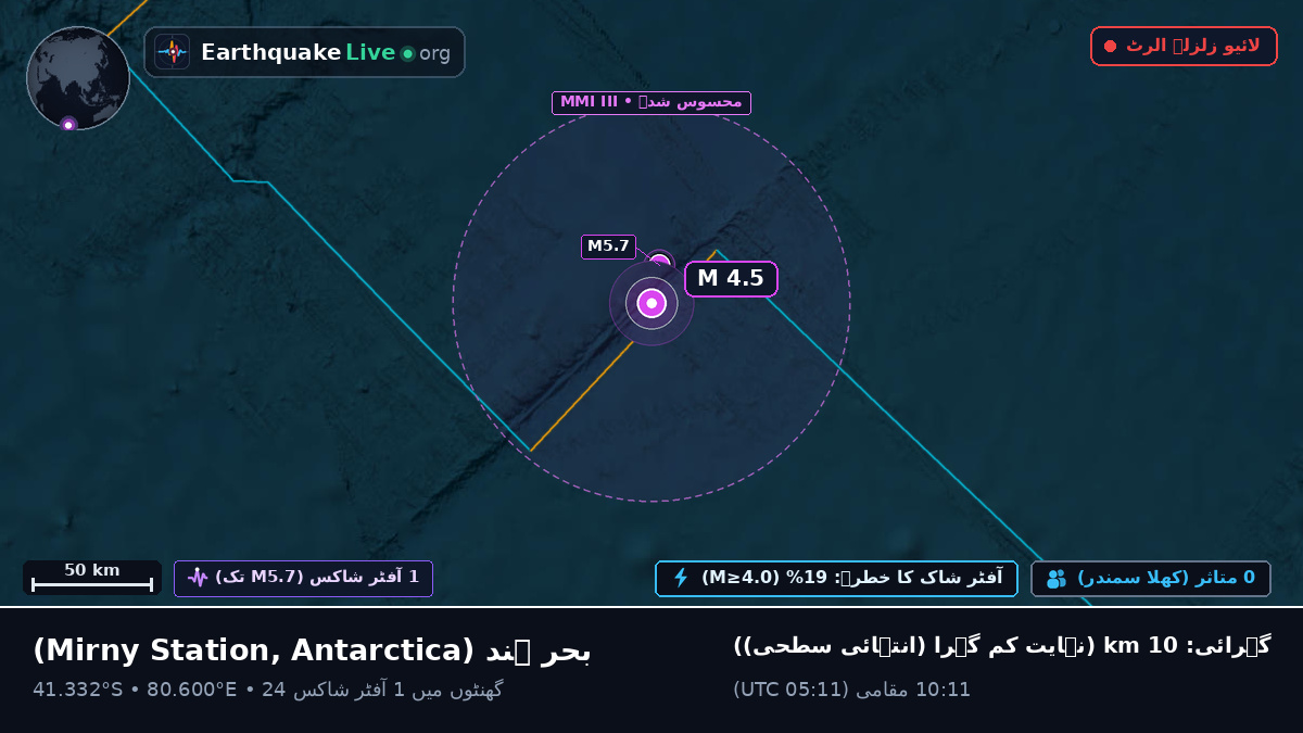 بحر ہند (Antarctica)