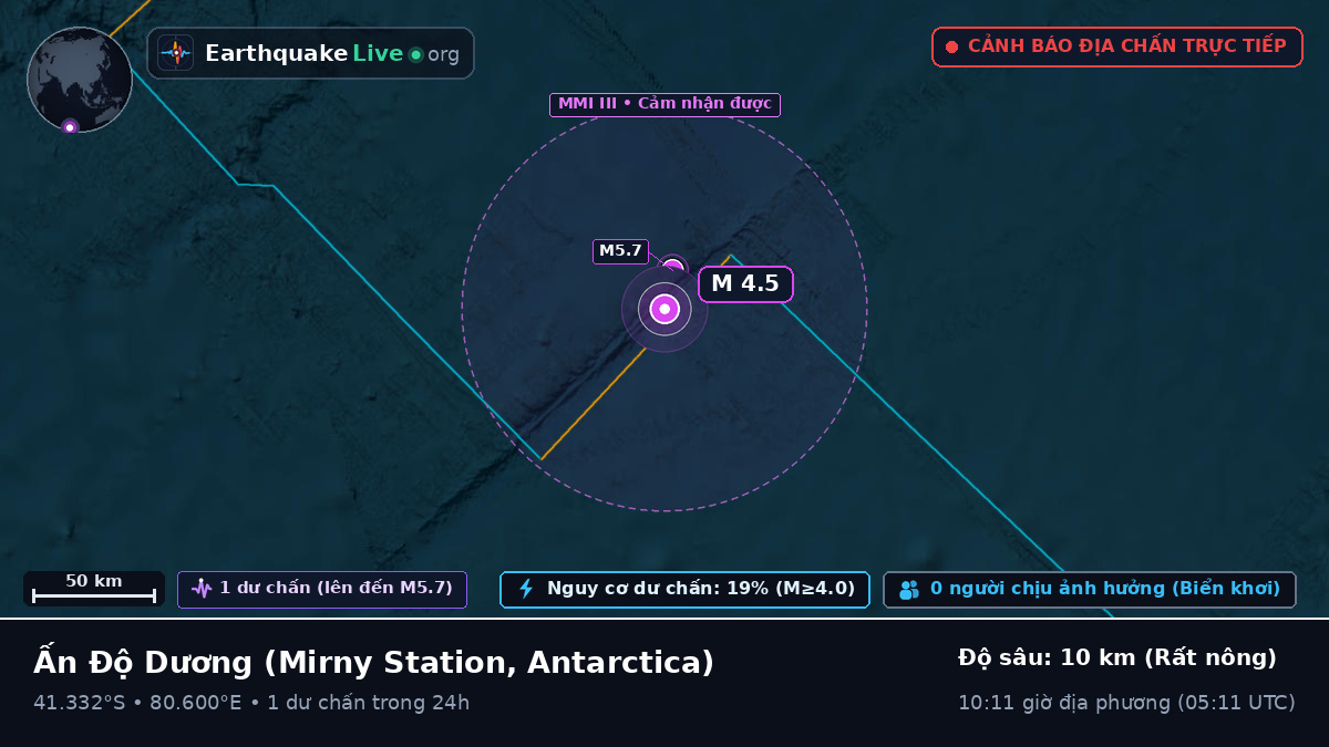 Ấn Độ Dương (Antarctica)