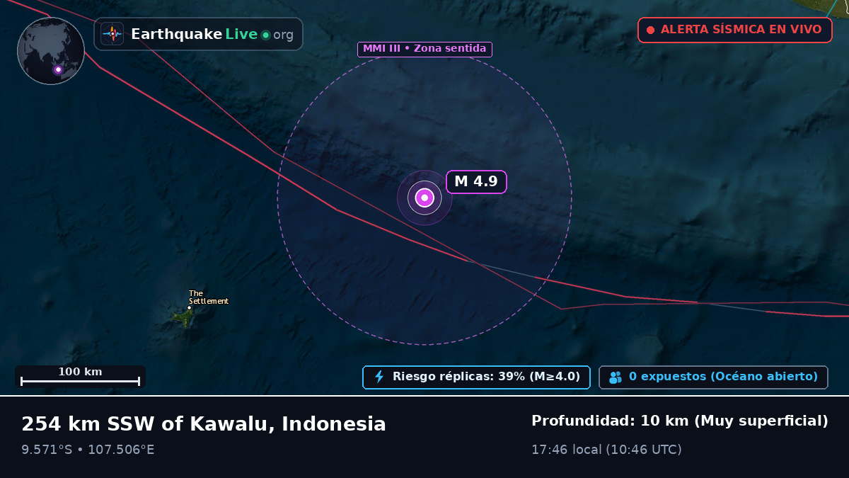 Océano Índico (Indonesia)