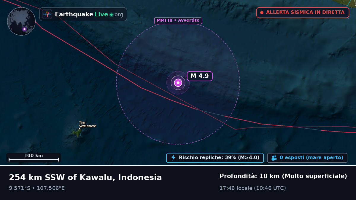 Oceano Indiano (Indonesia)